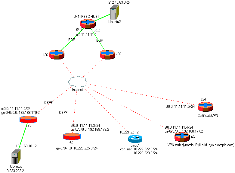 Jncie Sec Ipsec Vpn Between Srx And Cisco Tech Notes 9752