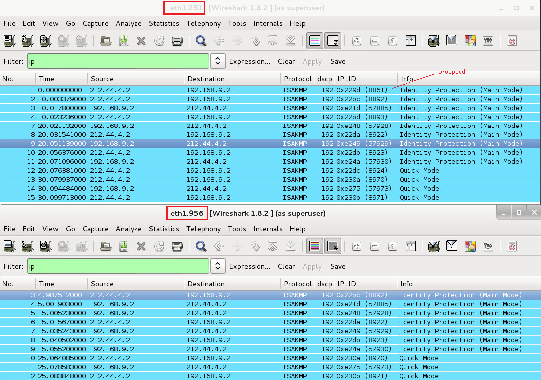 Effects Of Packet Drop And Latency On IPSEC Tunnels – RtoDto.net