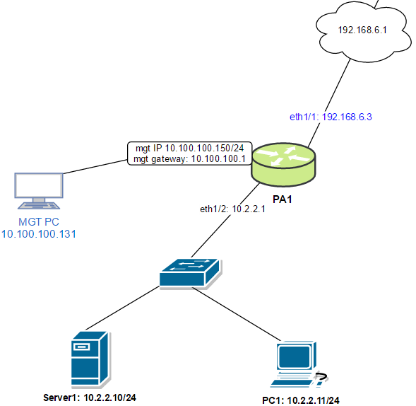 Palo Alto Networks #1: Initial Configuration (for beginners) | Tech ...